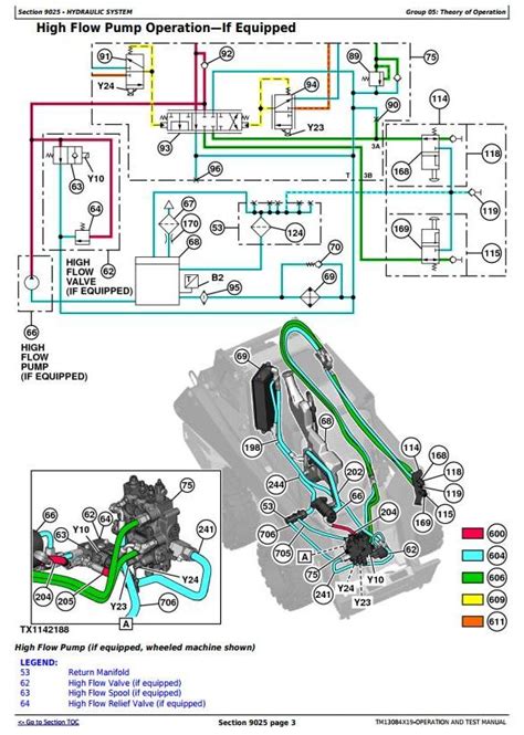 diagnostic fault codes for a john deere 320d skid steer|john deere diagnostic error codes.